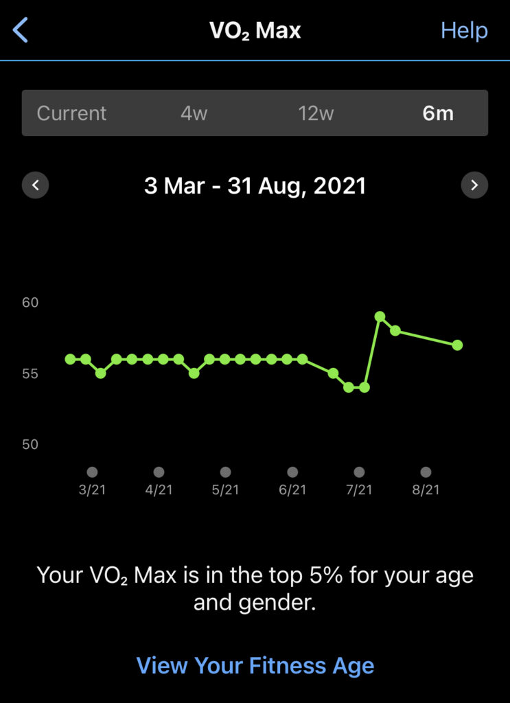 cheating VO2 Max Who Cares About V02 Max?