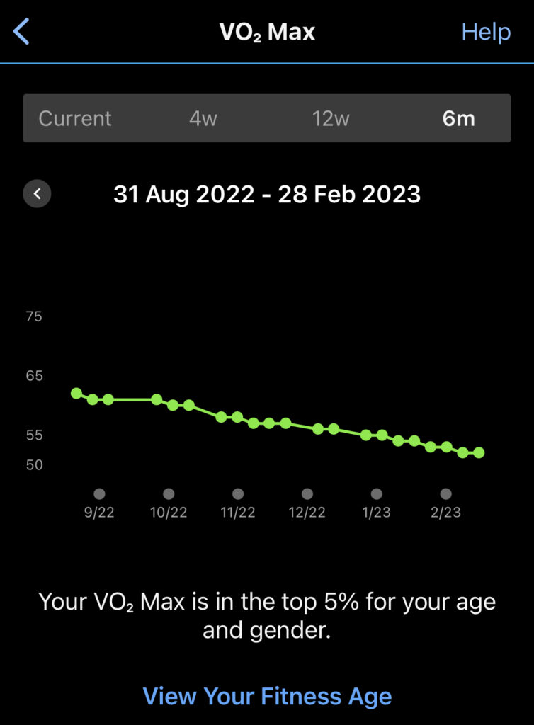 VO2 Max History Who Cares About V02 Max?