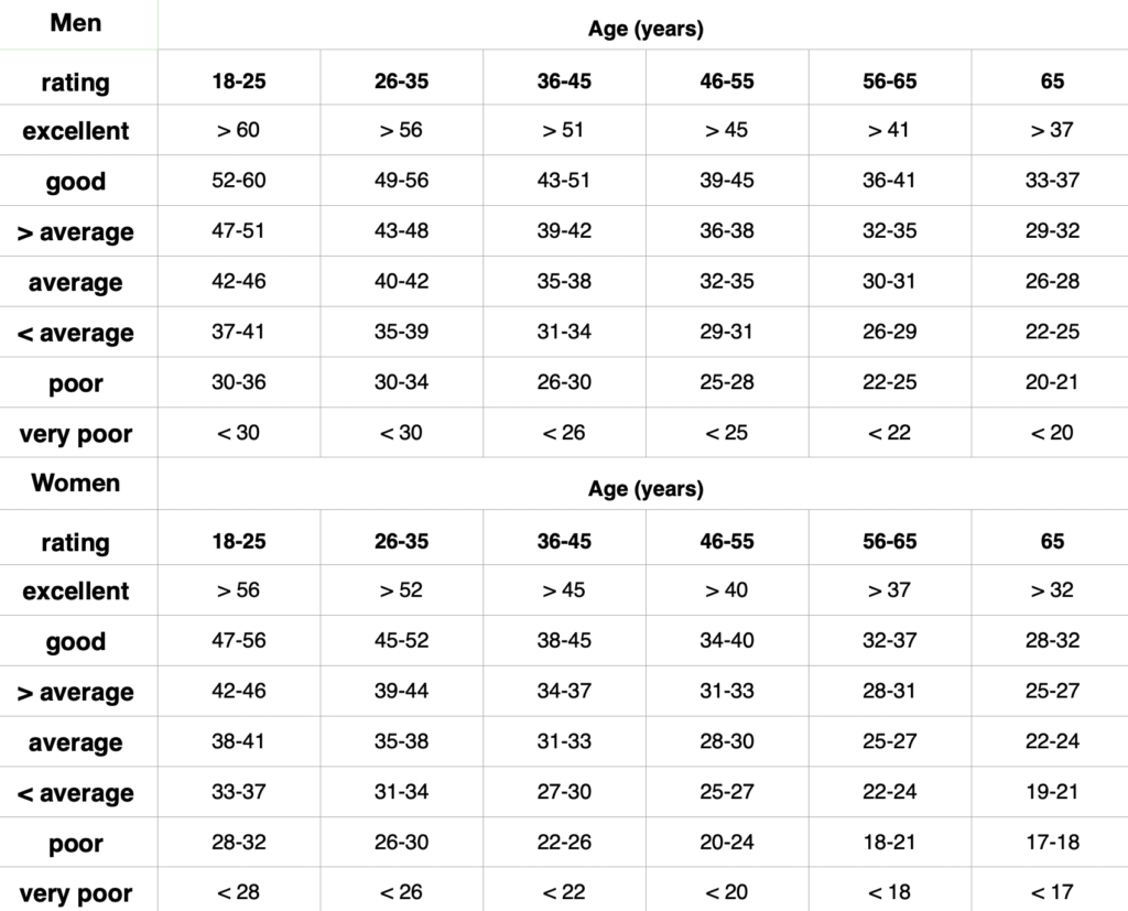 vo2 max Who Cares About V02 Max?